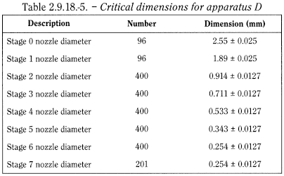 bp2012_v5_47_12_[appendix_xii_c] 2918preparationsforinhalationaerodynamicassess_12_2012_70_tb.png